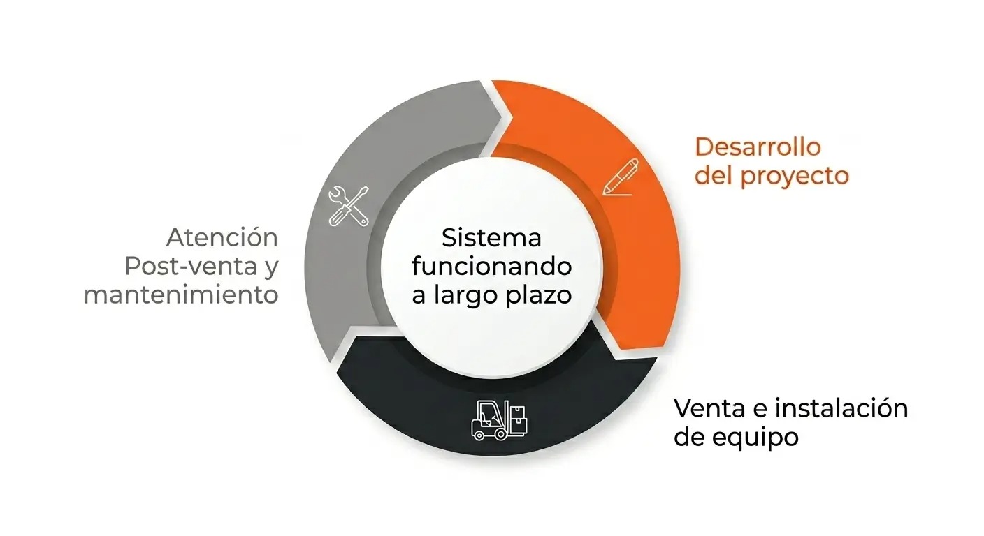 Bienvenido Cliente